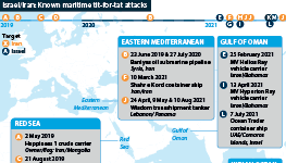 Iran/Israel: Known tit-for-tat maritime attacks, with locations and timeline, 2019-21