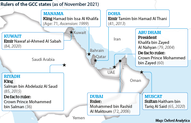 Gulf states: Rulers of the GCC countries (as of November 2021)