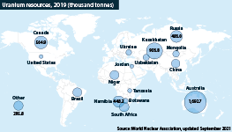 Uranium resources in countries across the world in 2019