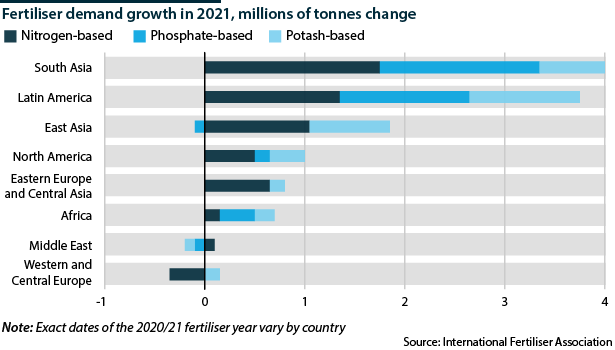 Fertiliser demand by area in the 2021 fertiliser year
