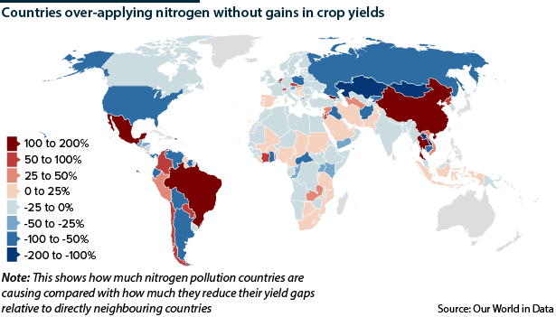 Fertiliser overapplication by country, study from 2020