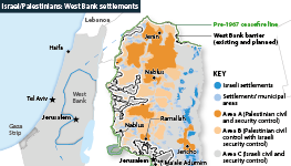 Israeli and Palestinian areas of control in the West Bank