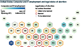 States by IT employment and abortion status as of July 2022