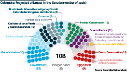 The government has successfully negotiated majority backing in the Senate