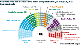 The government has successfully negotiated majority backing in the Senate