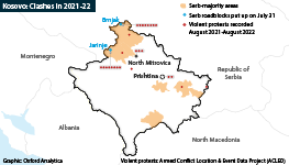 Between August 2021 and August 2022, most violent protests in Kosovo took place in northern areas