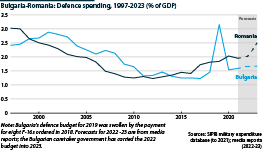 Bulgaria/Romania: Defence spending is rising in 2022-23