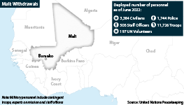 Map showing Mali and neighbouring countries, and numbers of deployed UN MINUSMA personnel