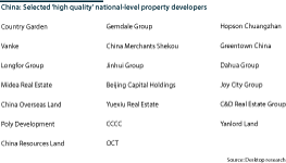 Selected 'high-quality' national-level property developers