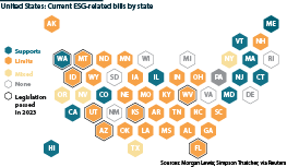 Twice as many ESG-related bills were introduced into state legislatures in the first quarter of 2023 than all of 2022