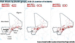 Attacks by jihadist groups in Mali between 2020 and 2023