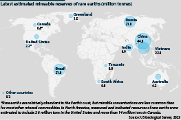 Latest estimated mineable reserves of rare earths worldwide