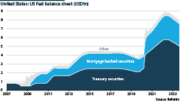 United States Federal Reserve Balance Sheet, 2007-23