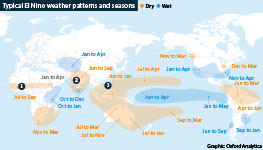 Typical El Nino weather patterns and seasons worldwide