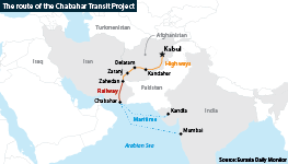 The route of the Chabahar Transit Project from Afghanistan to India