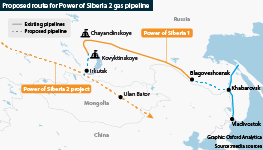 The proposed Power of Siberia 2 gas pipeline would take gas from the Yamal peninsular in the Arctic to China.