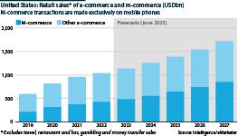Retail sales of e-and-m-commerce from 2019 to 2027