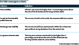 Countries entering the euro-area must satisfy four technical criteria indicating convergence