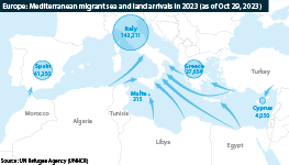 Europe/Middle East: Mediterranean migrant sea and land arrivals (as of October 29, 2023)