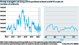 Money managers' net positions on crude oil contracts, 2013-2023