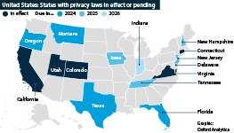 In the United States, 15 states now have privacy laws in play