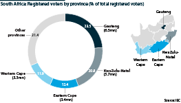 Registered voters in the top four provinces in South Africa