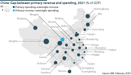 China budget balances as a % of GDP by province, 2021