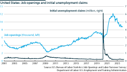 United States job openings and unemployment claims