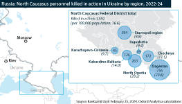 The number of deaths caused by military service in Ukraine is highest in Dagestan