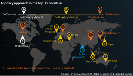 Regulatory approaches to artificial intelligence in 15 major countries