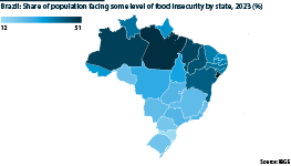 Brazil: Food insecurity by state, 2023 (% of population)