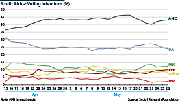 Daily tracking poll of voting intentions ahead of the May 29 general elections