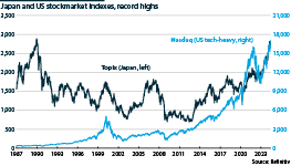 Japan and US Nasdaq stock markets hit record highs