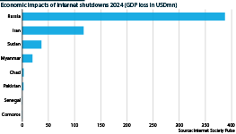 The dollar cost of shutdowns to GDP (in terms of purchasing power parity)