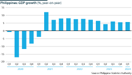 Chart showing year-on-year GDP growth each quarter since 2020