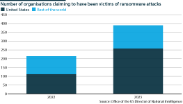 International: Ransomware attacks on rural healthcare organisations