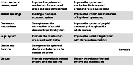 A table comparing China's third plenum decisions in 2024 and 2013