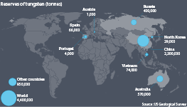 Latest estimated reserves of tungsten by major country