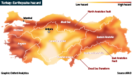 Major fault lines and locations facing earthquake hazard in Turkey