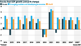 Real GDP growth (annual percentage change), 2014-25